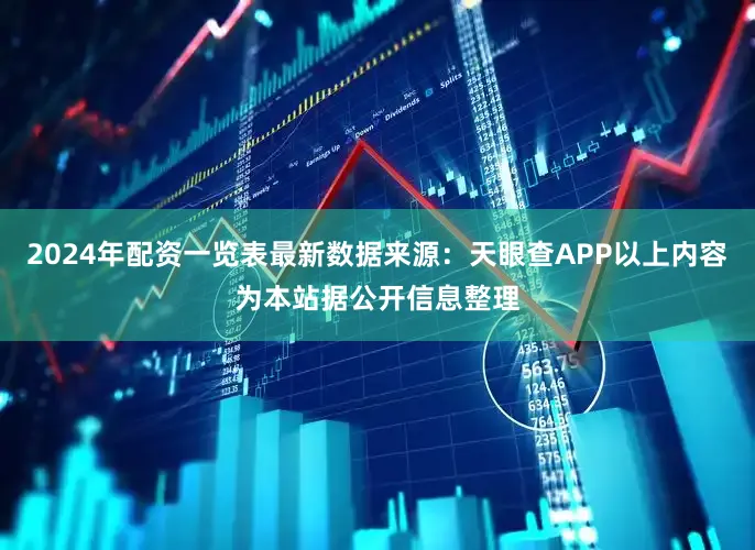 2024年配资一览表最新数据来源：天眼查APP以上内容为本站据公开信息整理